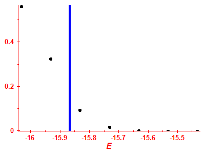 Strength function